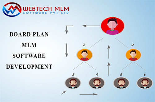 Board Multi-Level Marketing Plan