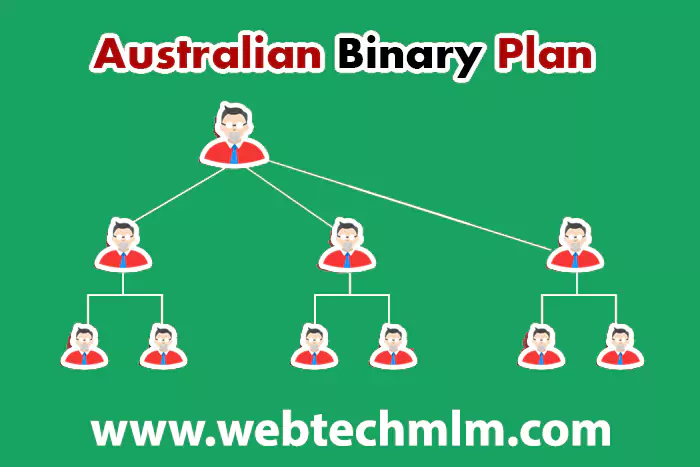 Australian Binary Plan MLM Software