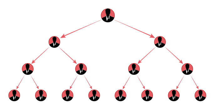 Binary Plan MLM Software