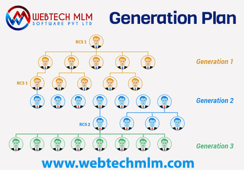 Generation Multi-Level Marketing Plan Software