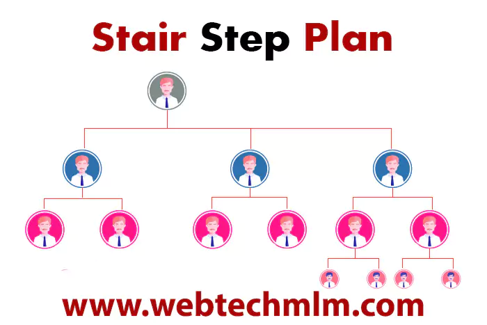 Stair Step Multi-Level Marketing Plan